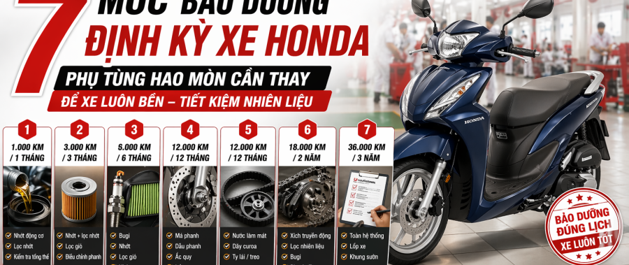 7 Mốc Bảo Dưỡng Định Kỳ Xe Honda — Phụ Tùng Hao Mòn Cần Thay Để Xe Luôn Bền, Tiết Kiệm Nhiên Liệu